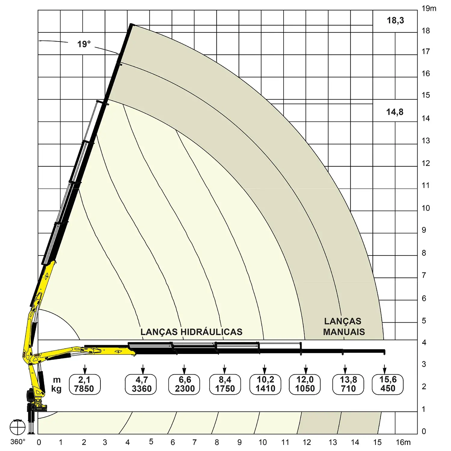 Gráfico de carga Grua 16.500