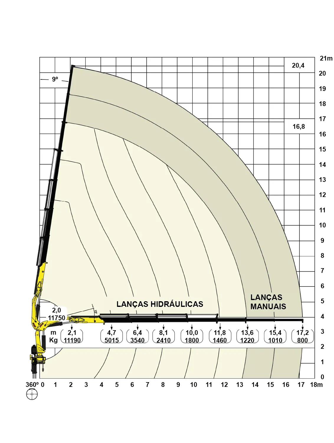 Gráfico de carga Grua 23.500