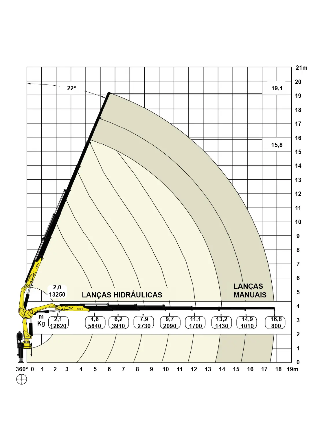 Gráfico de carga Grua 26.500