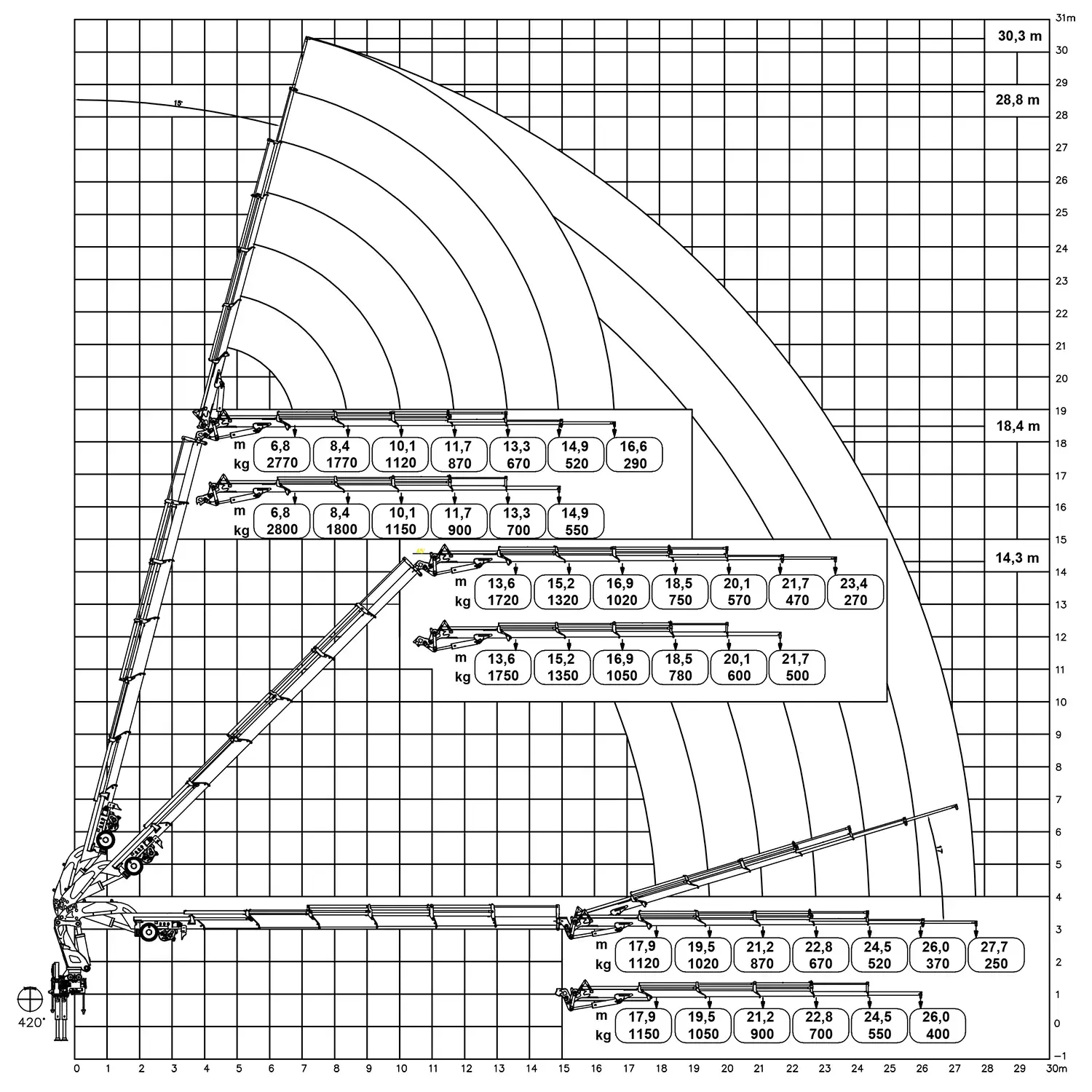 Gráfico de carga Grua 52.500+FLYJIB