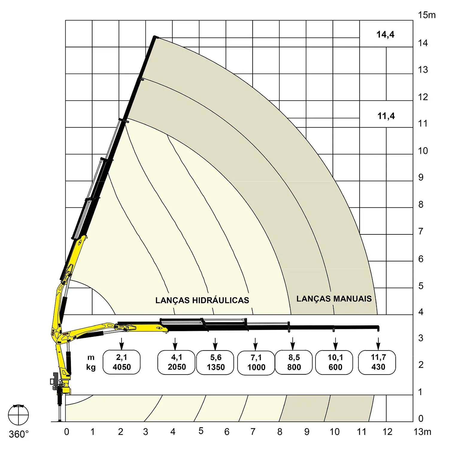 Gráfico de carga Grua 8.500