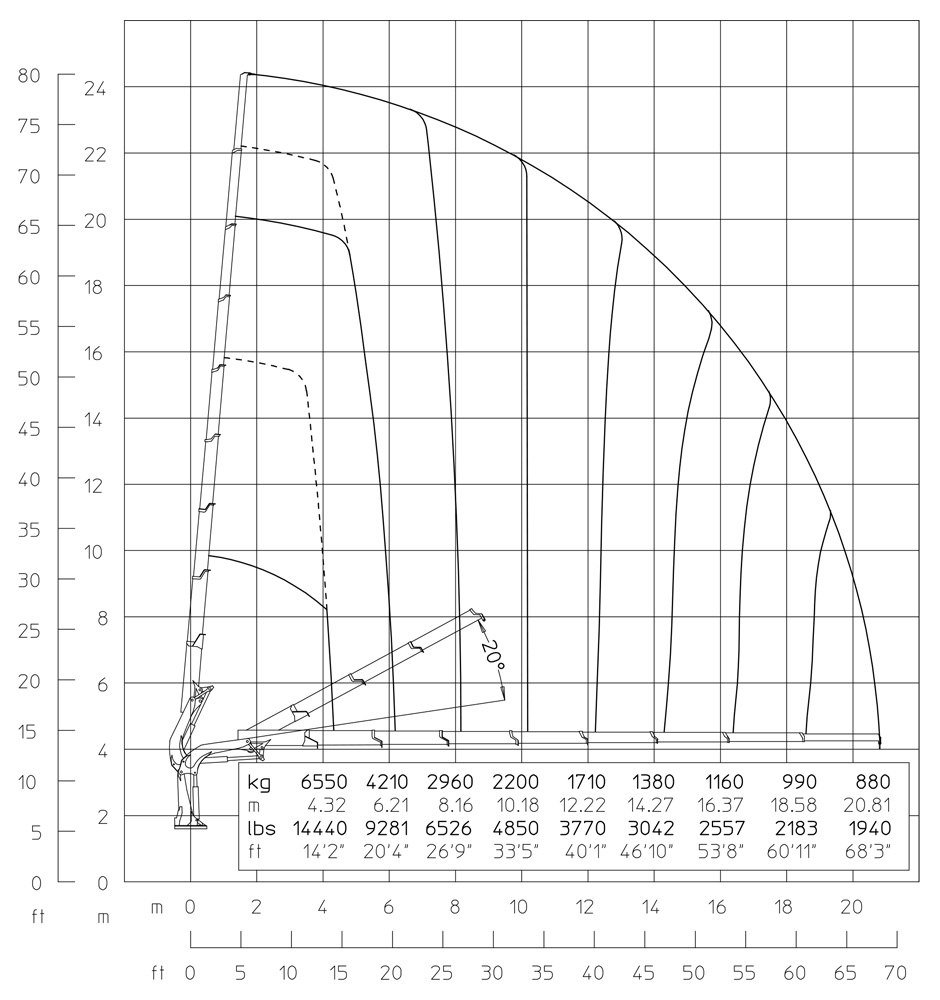 Gráfico de carga Grua 34.000 E ASC Plus