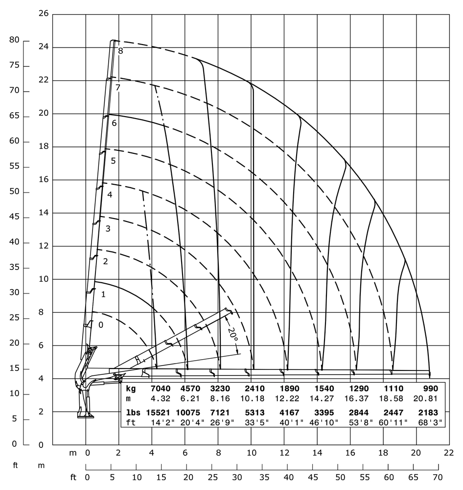 Gráfico de carga Grua 39.000 E HP